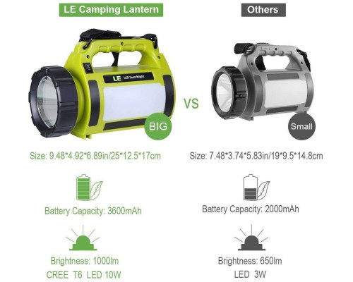 Світлодіодний ліхтарик LE Camping Lantern Світлодіодний ліхтарик LE Camping Lantern