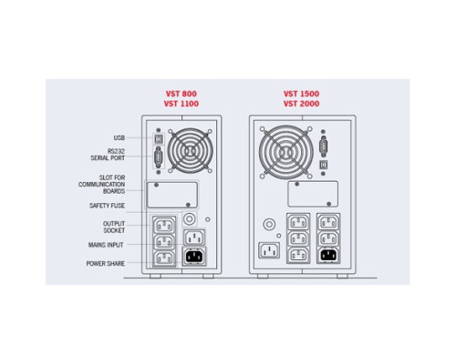 ДБЖ Riello Vision Tower 1500VA | VST 1500 працює 9 хвилин ДБЖ Riello Vision Tower 1500VA | VST 1500 працює 9 хвилин