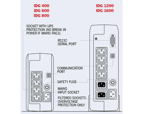 ДБЖ Riello iDialog 800VA | IDG 800 6 хвилин роботи ДБЖ Riello iDialog 800VA | IDG 800 6 хвилин роботи